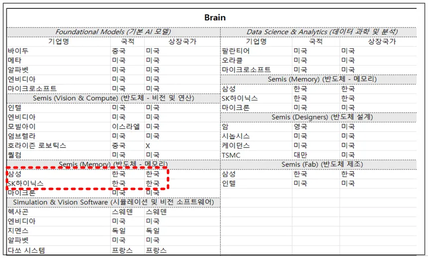 모건스탠리-로봇-100대-기업-1