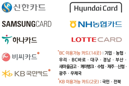 온누리상품권의 종류