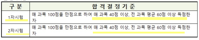 34회 공인중개사 가답안 가채점
