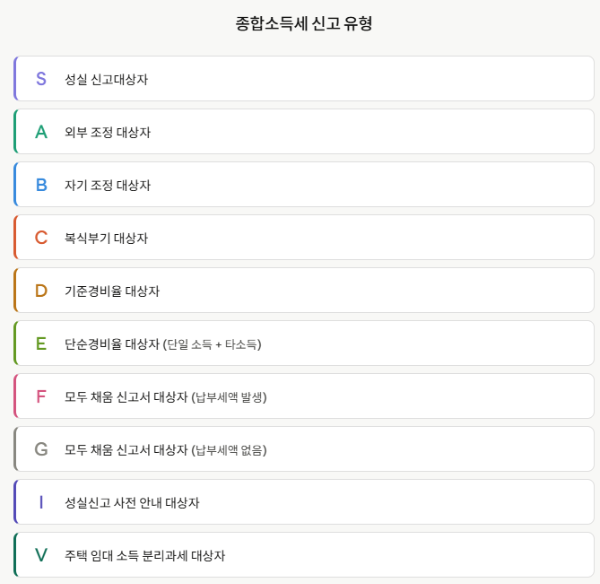 종합소득세 신고유형