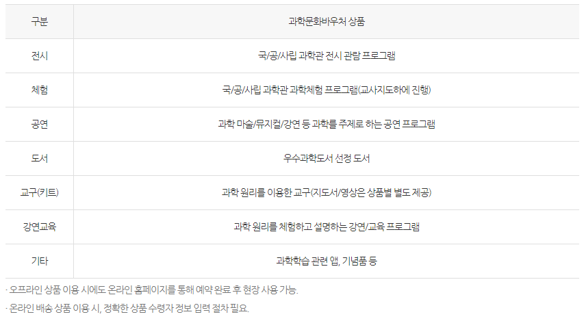 과학문화바우처