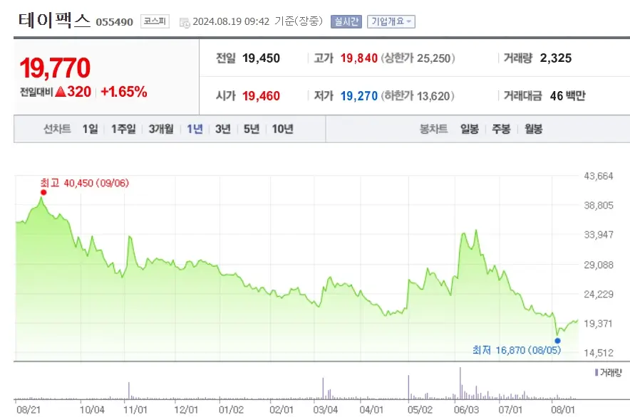 전고체 소재 종목 관련주