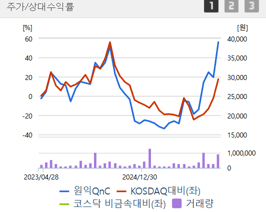 에이전틱 AI 시대&amp;#44; 반도체 소부장 대장주 TOP 3