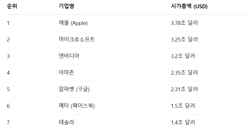 나스닥이란 나스닥지수