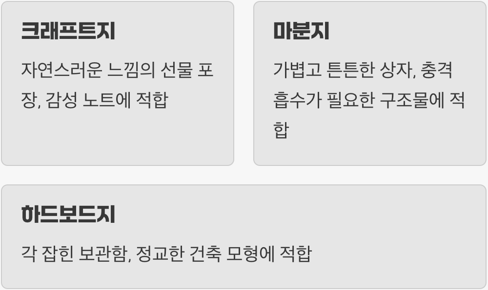 한눈에 보는 최종 정리