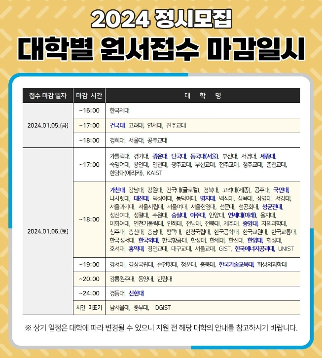 2024학년도 정시모집 대학별 마감일시 정리