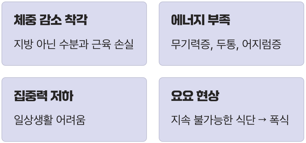 탄수화물을 끊으면 생기는 일