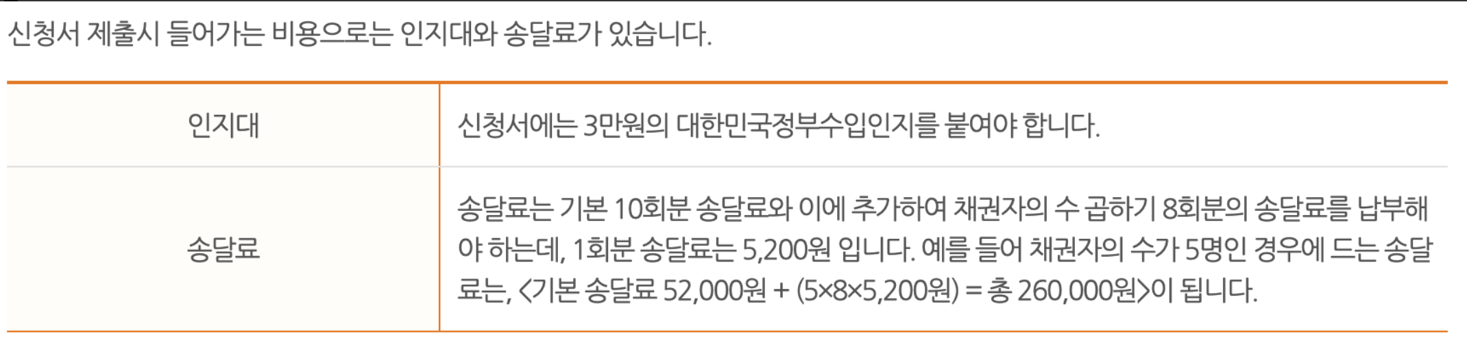 개인회생 신청하는 비용