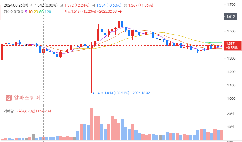 2025 하반기 스테이블코인 투자 전략