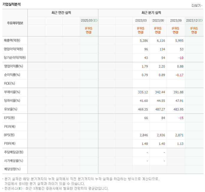 코오롱모빌리티그룹_실적