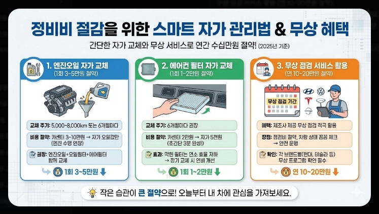 차량유지비 절약팁