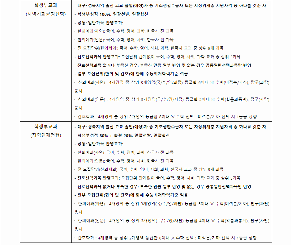 2024학년도 대구한의대학교 학생부교과전형 전형별 주요사항