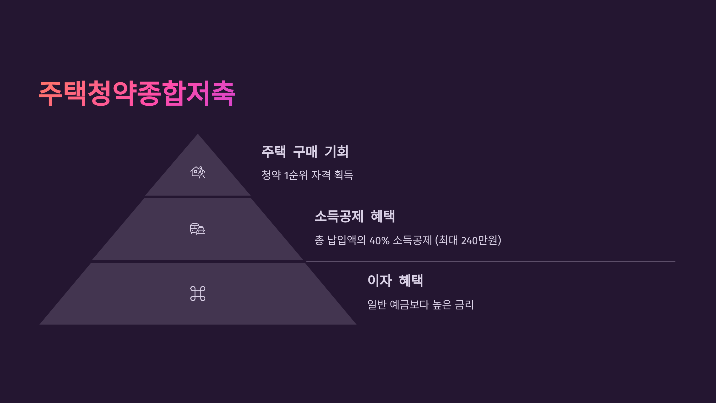 세금절약 주택청약종합저축
