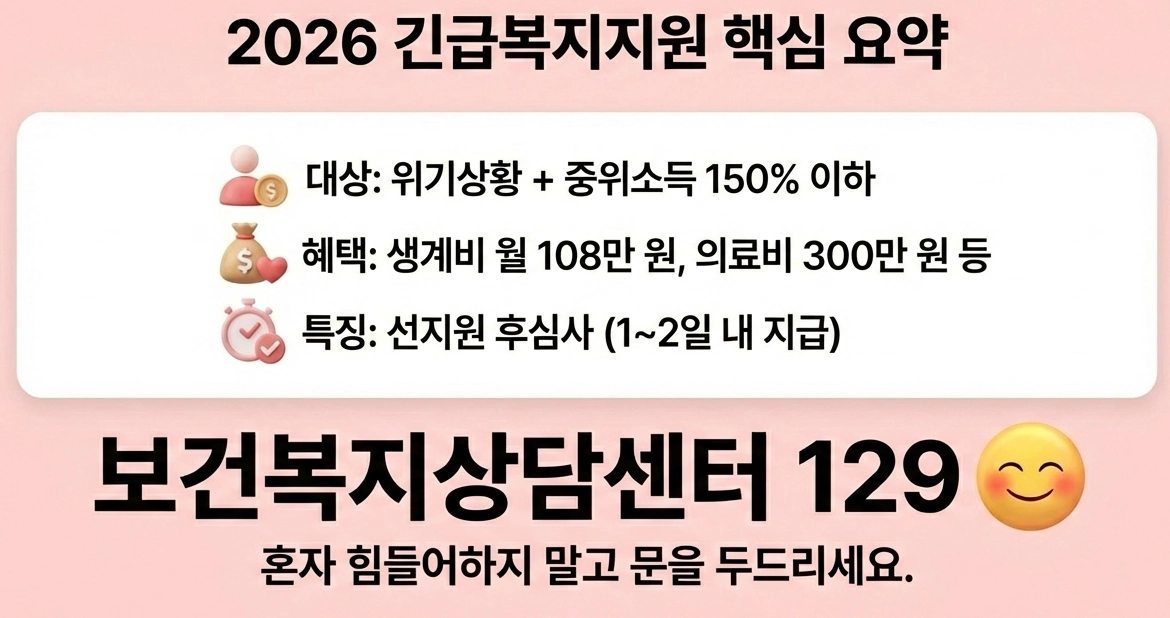 긴급복지지원제도 핵심 요약