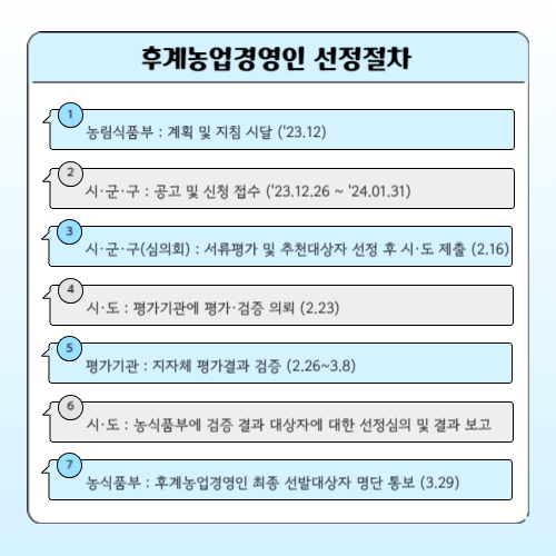2024후계농업경영인사업 모집일정