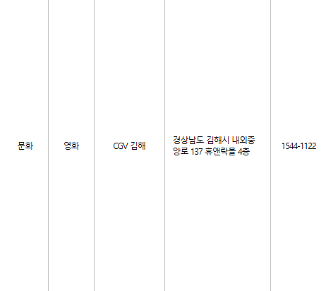김해 문화누리카드 사용처