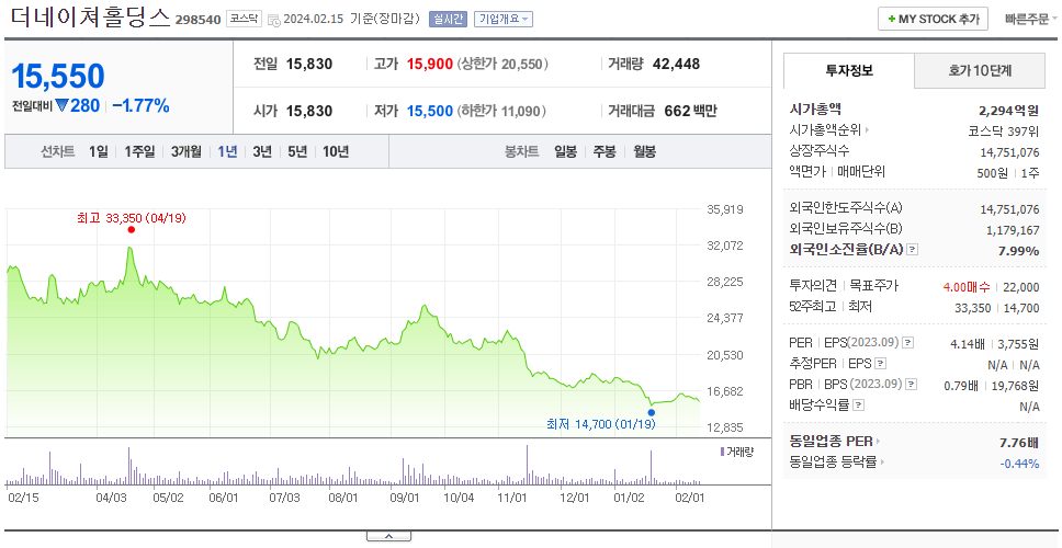 더네이쳐홀딩스_주가