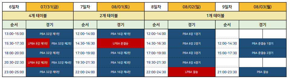 PBA LPBA 에스와이 챔피언십