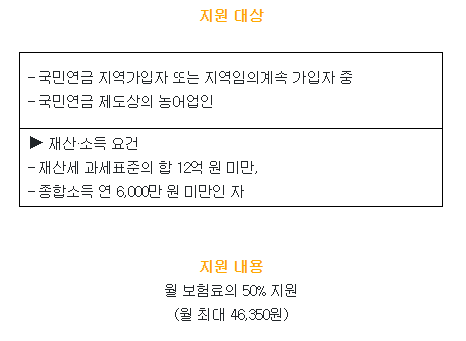 국민연금 농어업인 신청