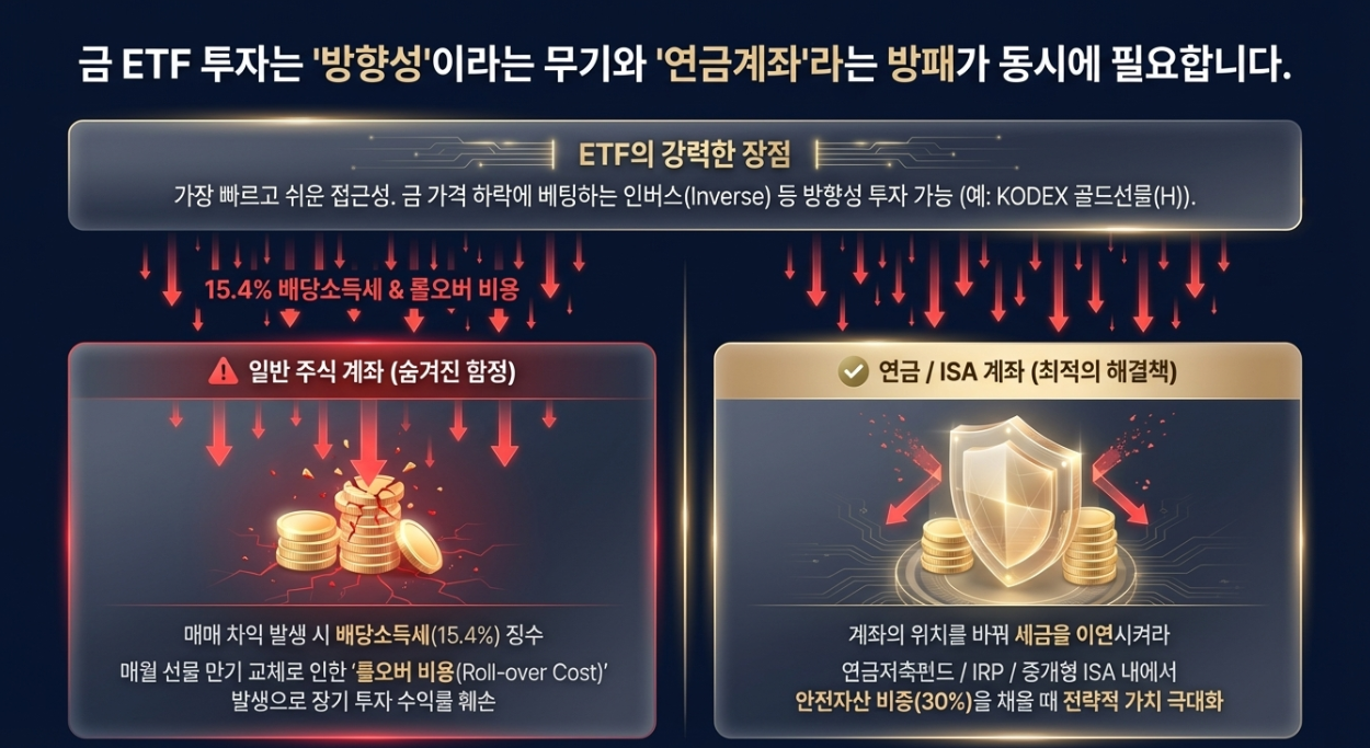 KODEX 골드선물 금 ETF 롤오버 비용 및 연금저축펀드 투자 절세 방법