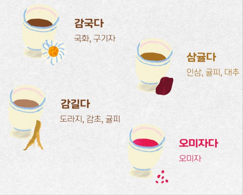 2025 상반기 경복궁 생과방 프로그램