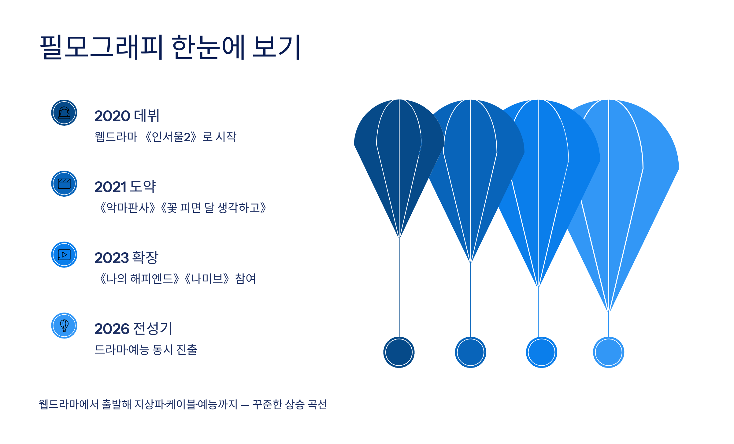 이기택 배우 프로필