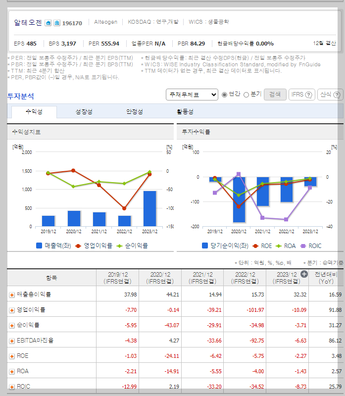 알테오젠 가치 분석