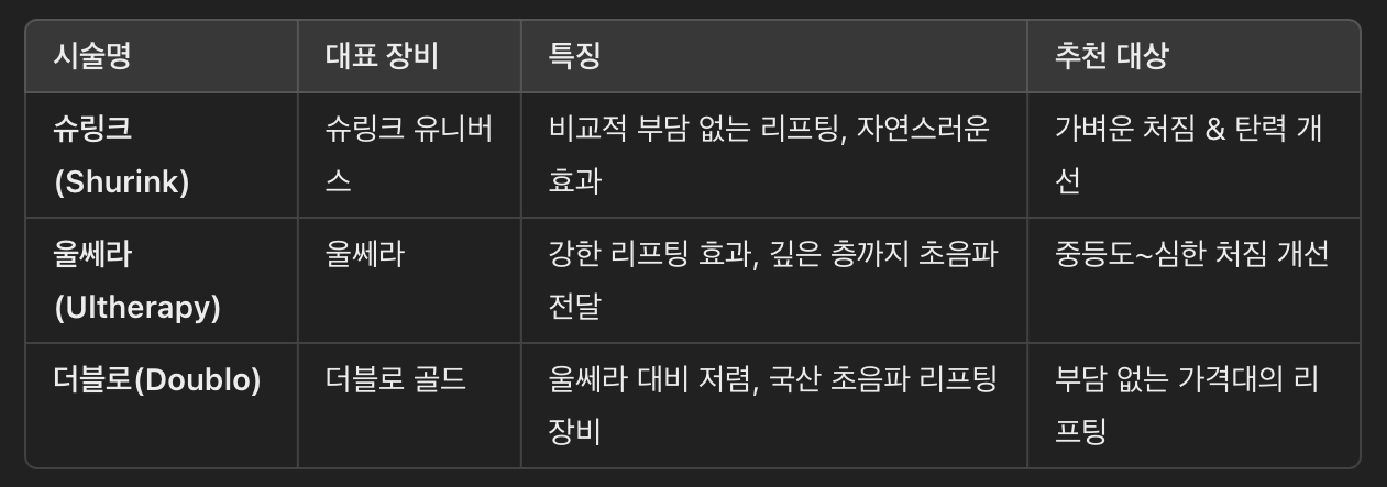 초음파 리프팅 시술 종류 &amp; 특징