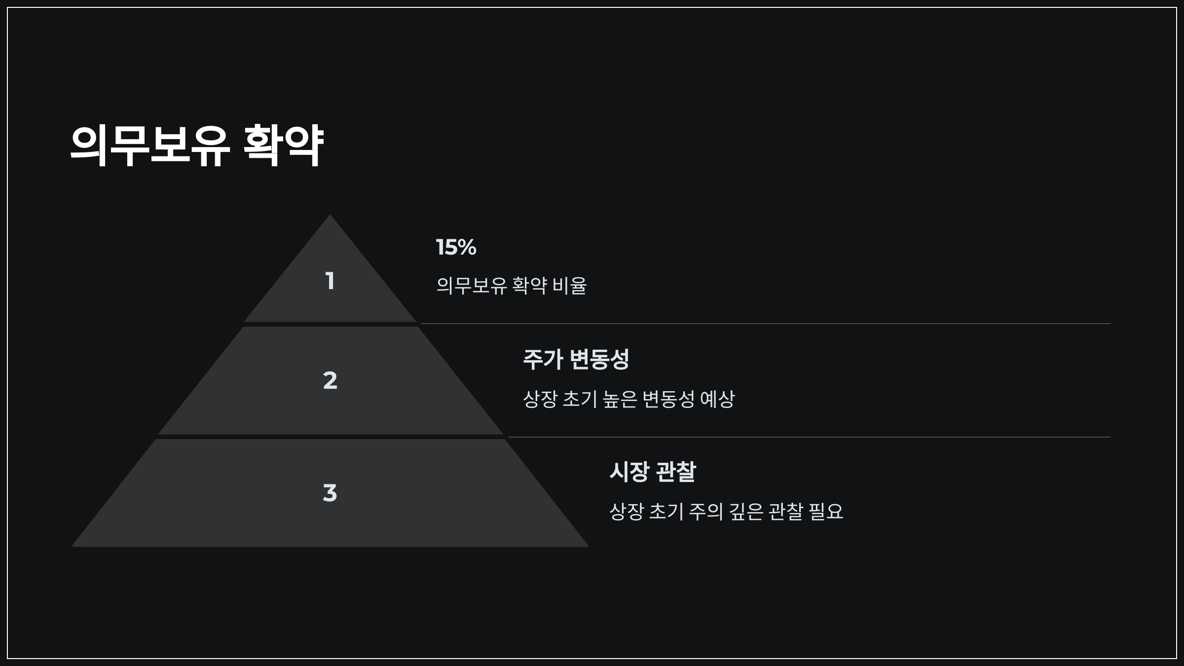 의무보유 확약