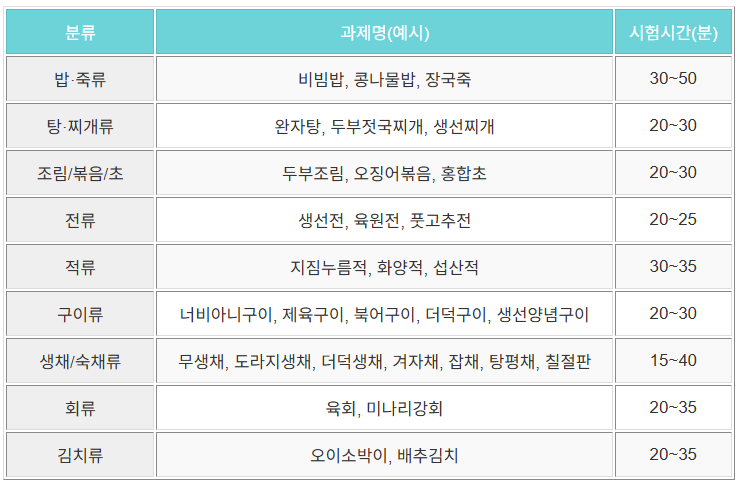 출제과제목록