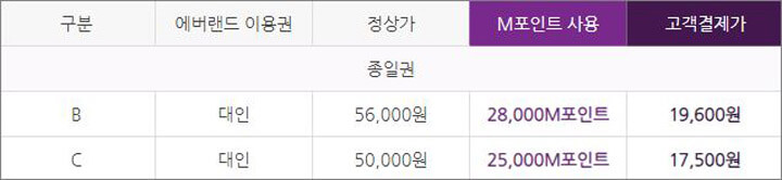 현대카드-M포인트(50%할인)
