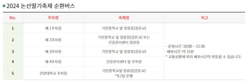 논산 딸기축제