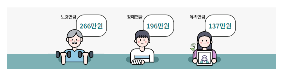 국민연금 최고수령액