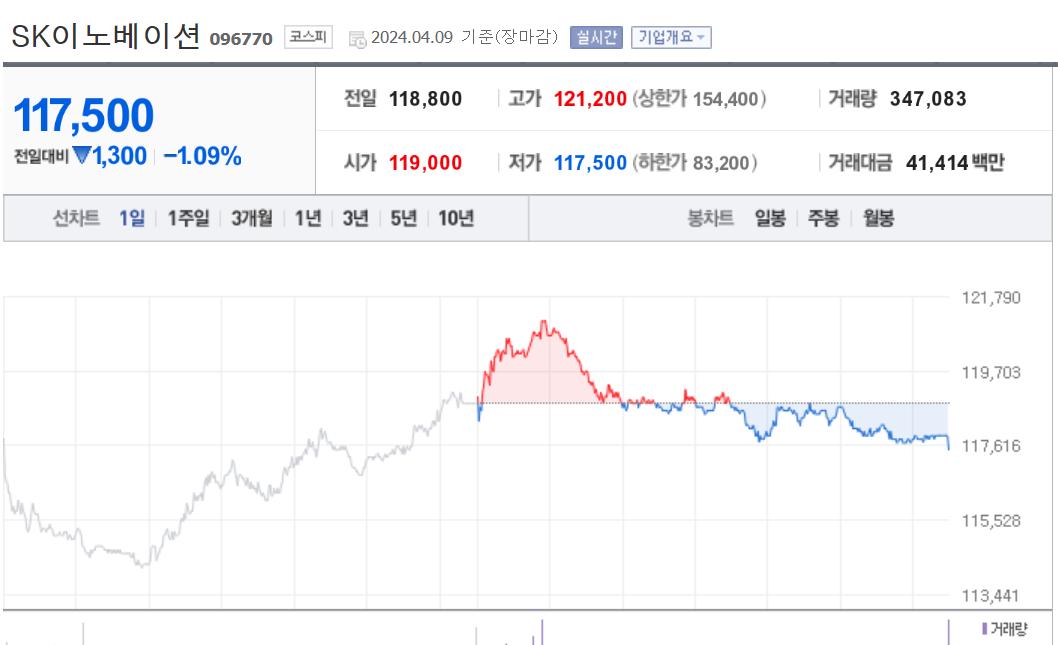 SK이노베이션 주가