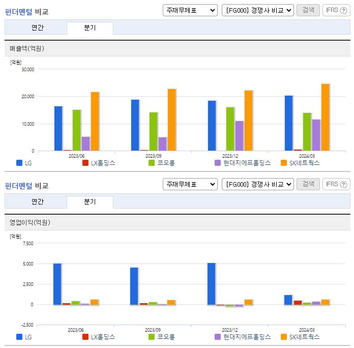 LG_업종분석