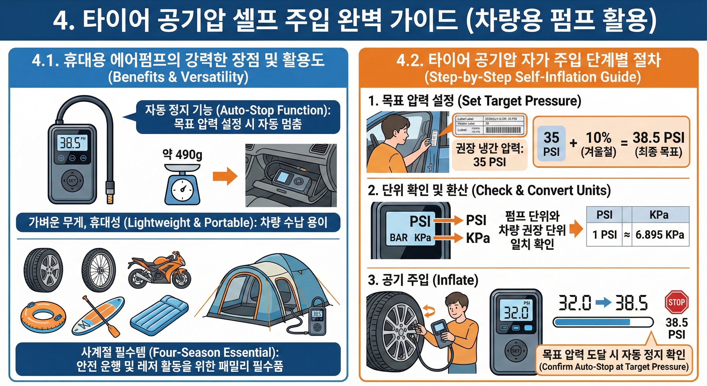 타이어 공기압 셀프 주입 완벽 가이드 (차량용 펌프 활용)