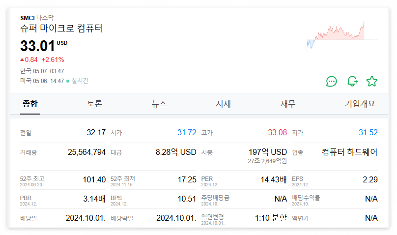 슈퍼마이크로컴퓨터 주가 주식 전망