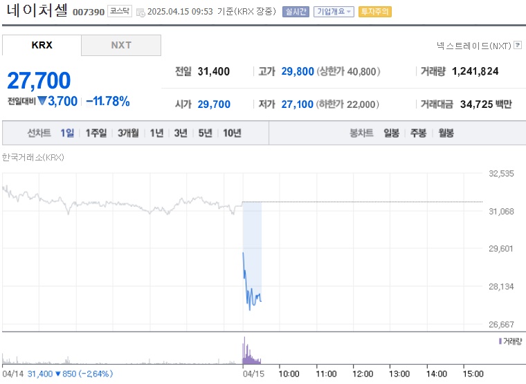 네이처셀 주가 (0415)