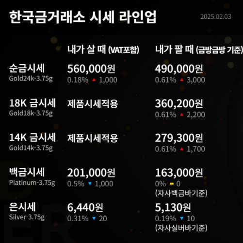 금값상승