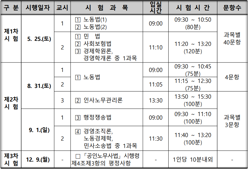 2024-공인노무사-시험일정
