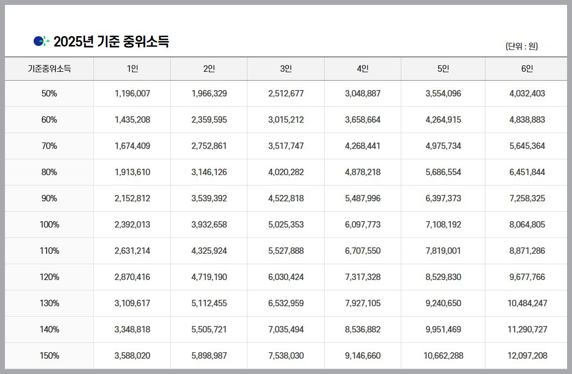 중위소득확인하기