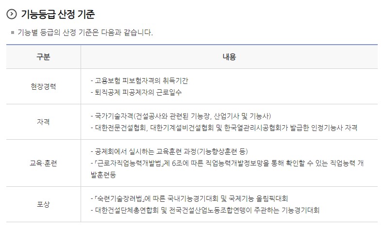 건설근로자 기능등급제란 기능등급 기준