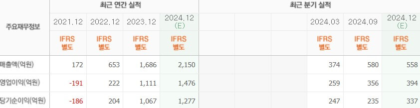 시프트업 실적