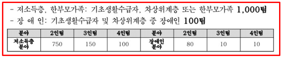 2025 서울 행복여행 신청대상 신청방법 여행상품