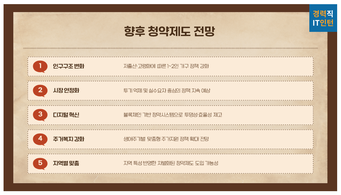 2025년 청약&amp;#44; 장점과 단점은 뭘까?2