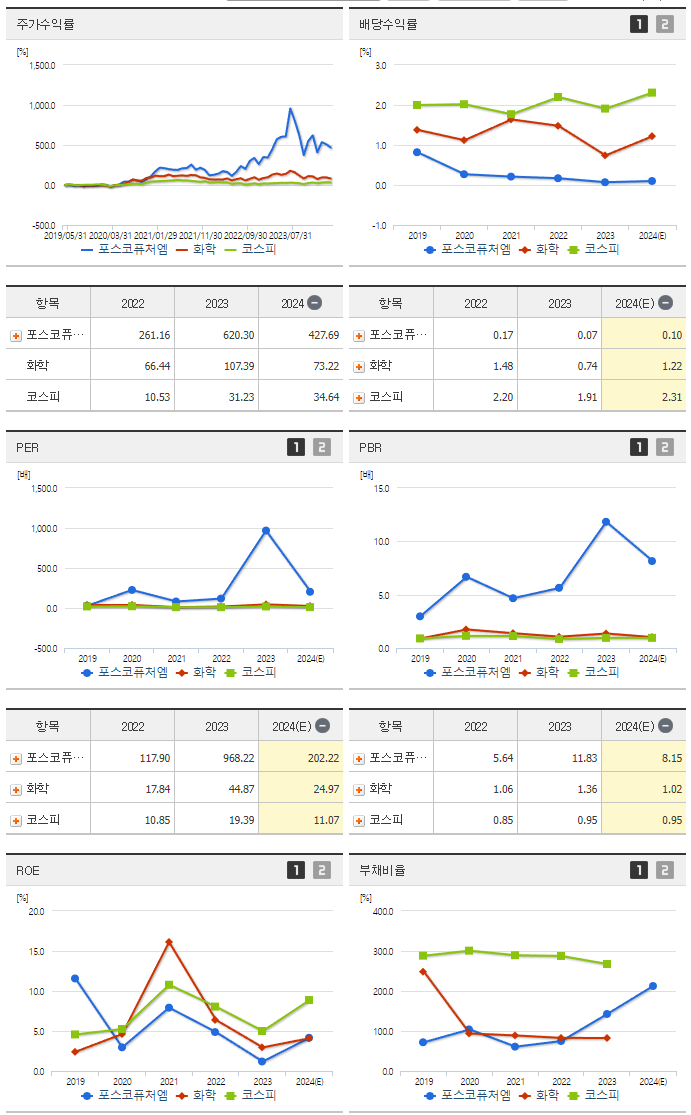 포스코퓨처엠_섹터분석