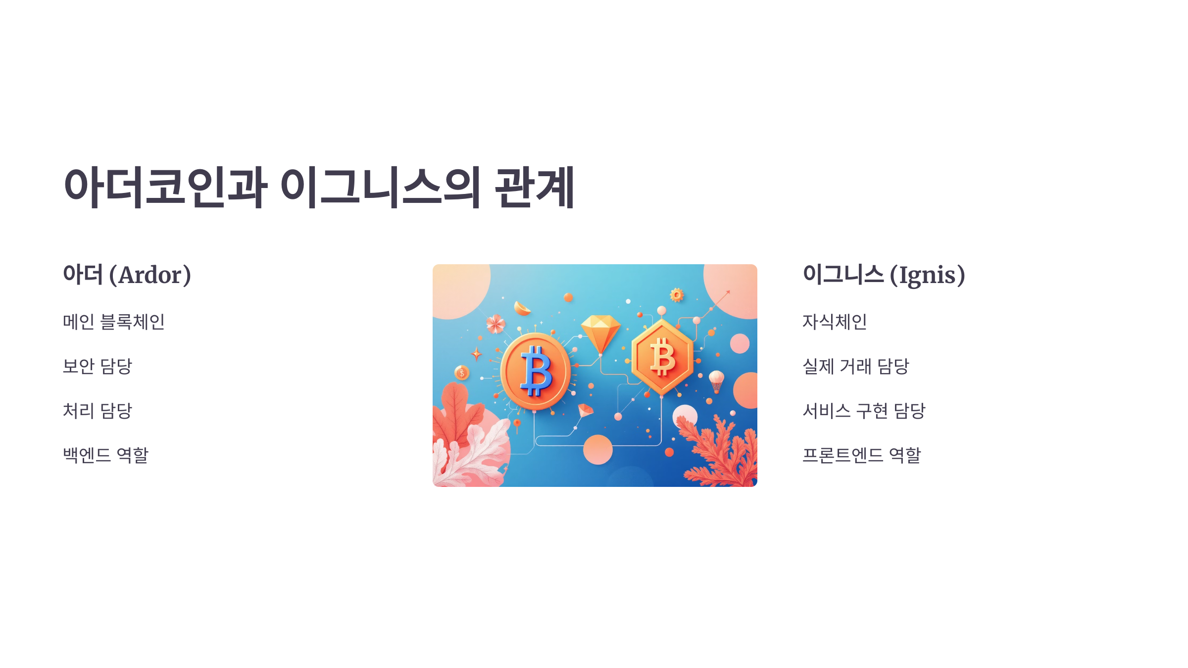 🌱 아더코인(Ardor) : 멀티체인 구조로 주목받는 미래형 블록체인