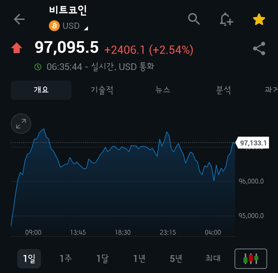 [5월 8일 미국 증시 현황]_오늘의 미국 증시 현황 및 요약