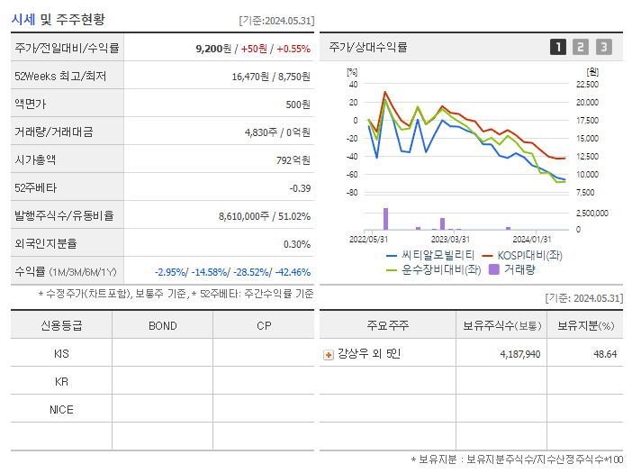 씨티알모빌리티_기업개요