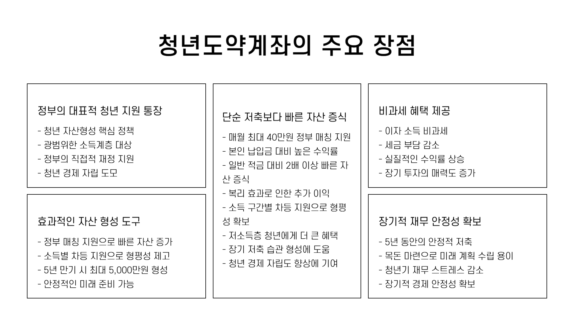 청년도약계좌 가입 조건